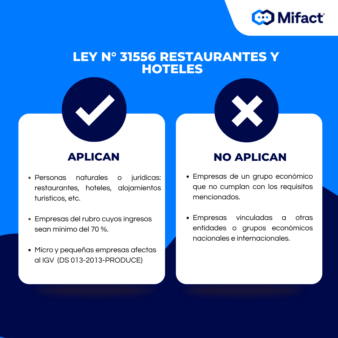 Ley 31556 Sobre La Reducción Del IGV 10% Restaurantes Y Hoteles ...