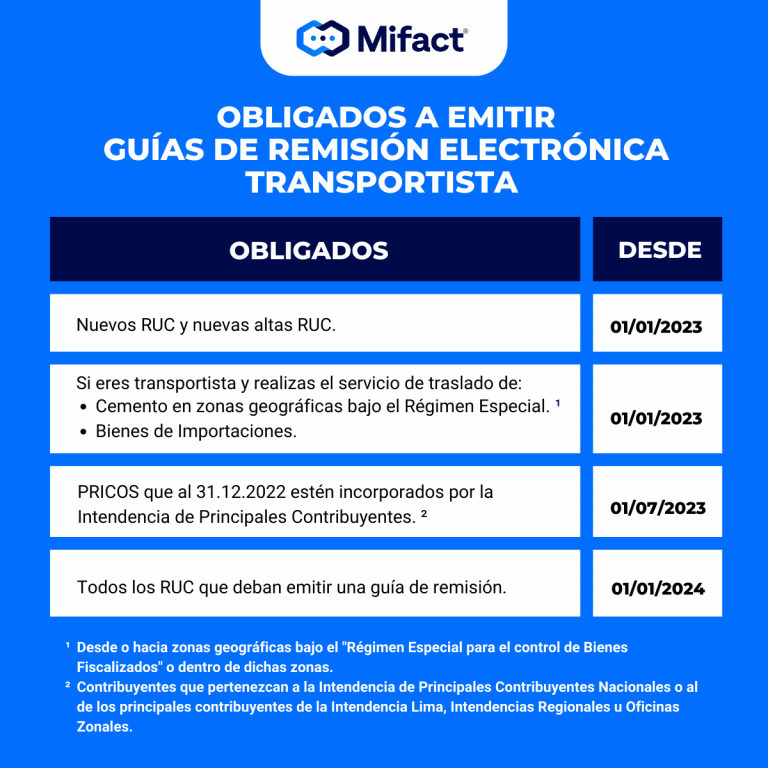 Nueva Guía De Remisión Electrónica 2023 – Mifact – Sistema De